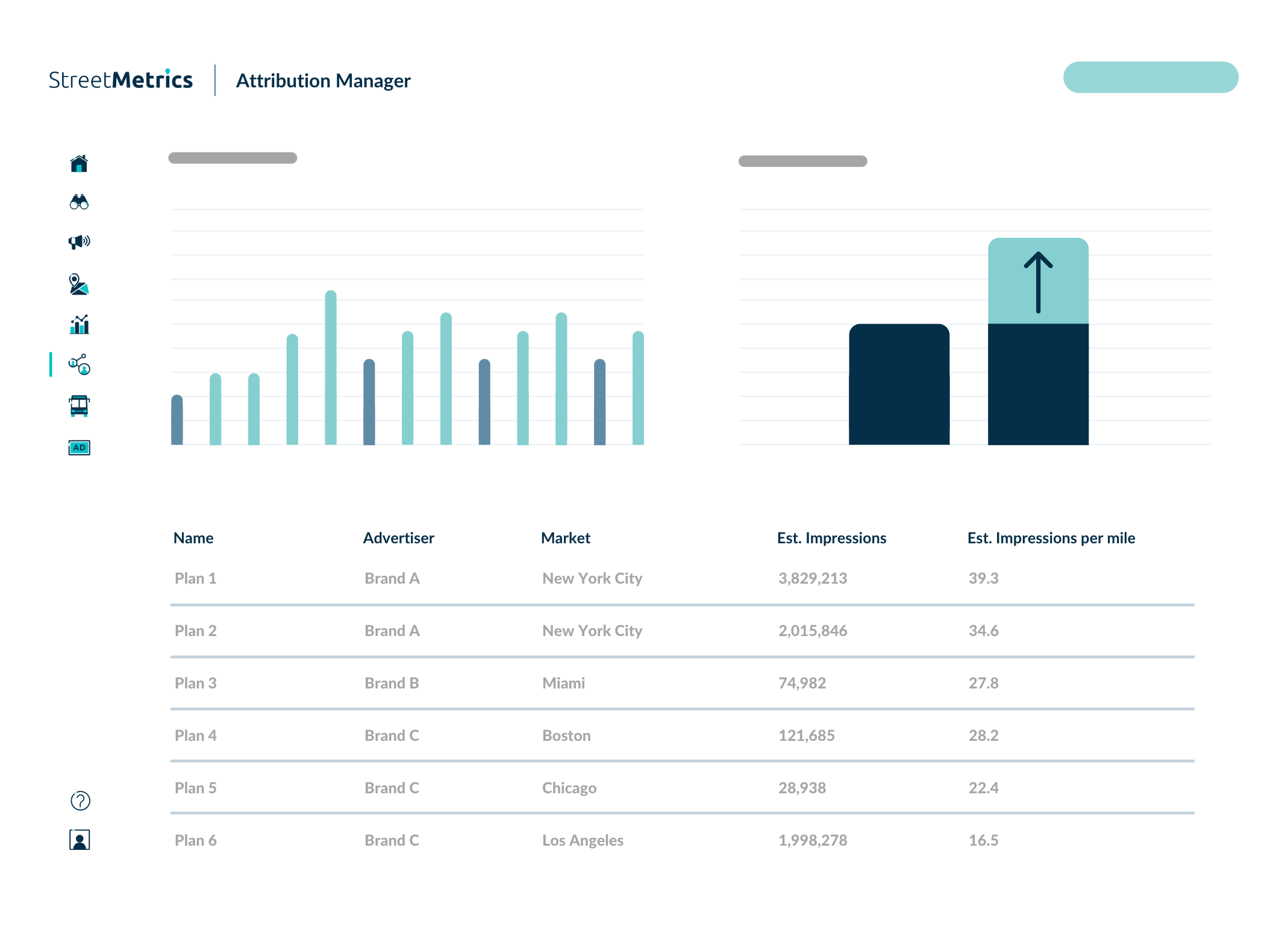 StreetMetrics Attribution Manager dashboard